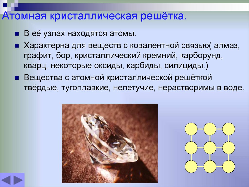 Атомная кристаллическая решётка.