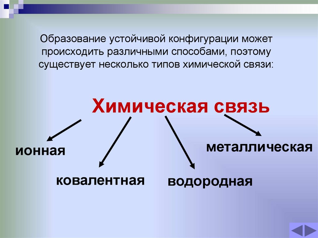 Образование устойчивой конфигурации может происходить различными способами, поэтому существует несколько типов химической