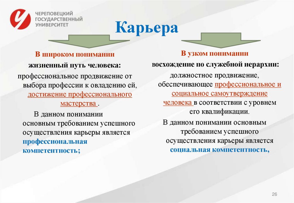 Карьера