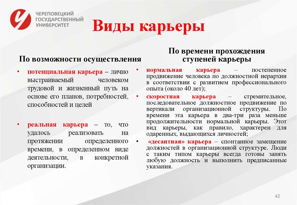 Виды карьеры