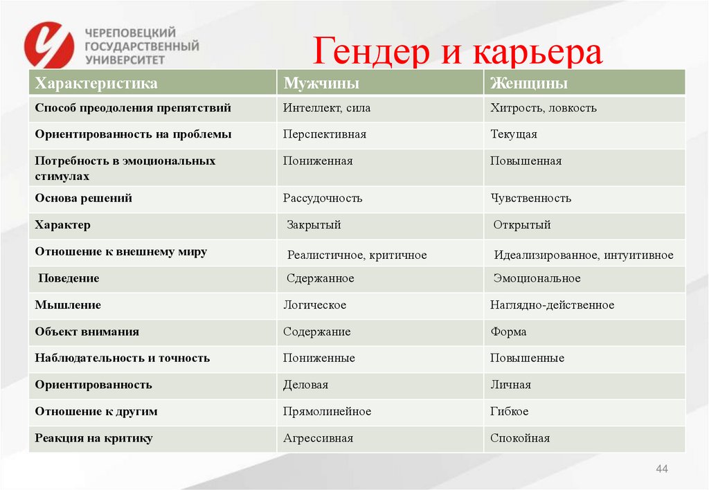 Гендер и карьера