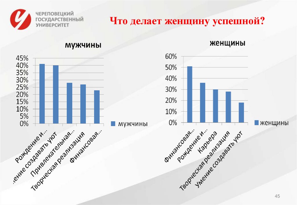 Что делает женщину успешной?
