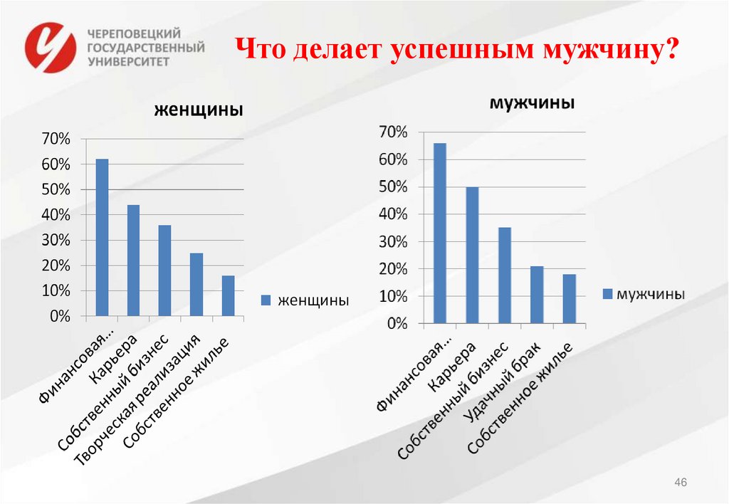 Что делает успешным мужчину?
