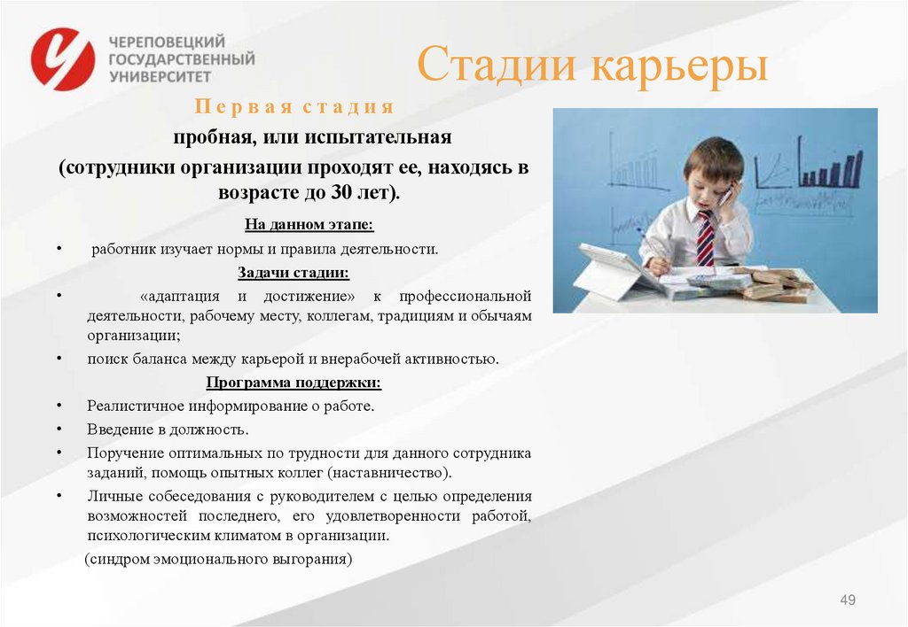 Стадии карьеры