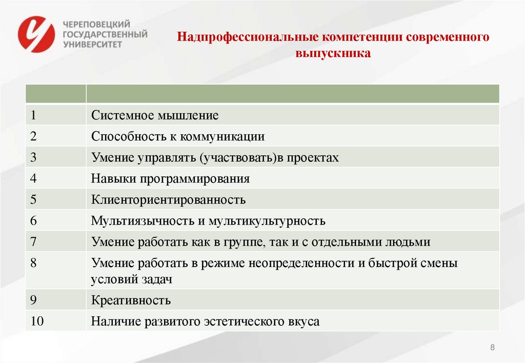 Надпрофессиональные компетенции современного выпускника