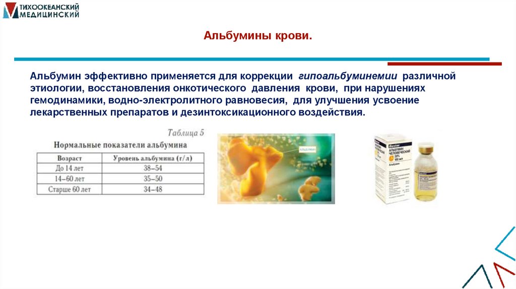 Альбумины крови.