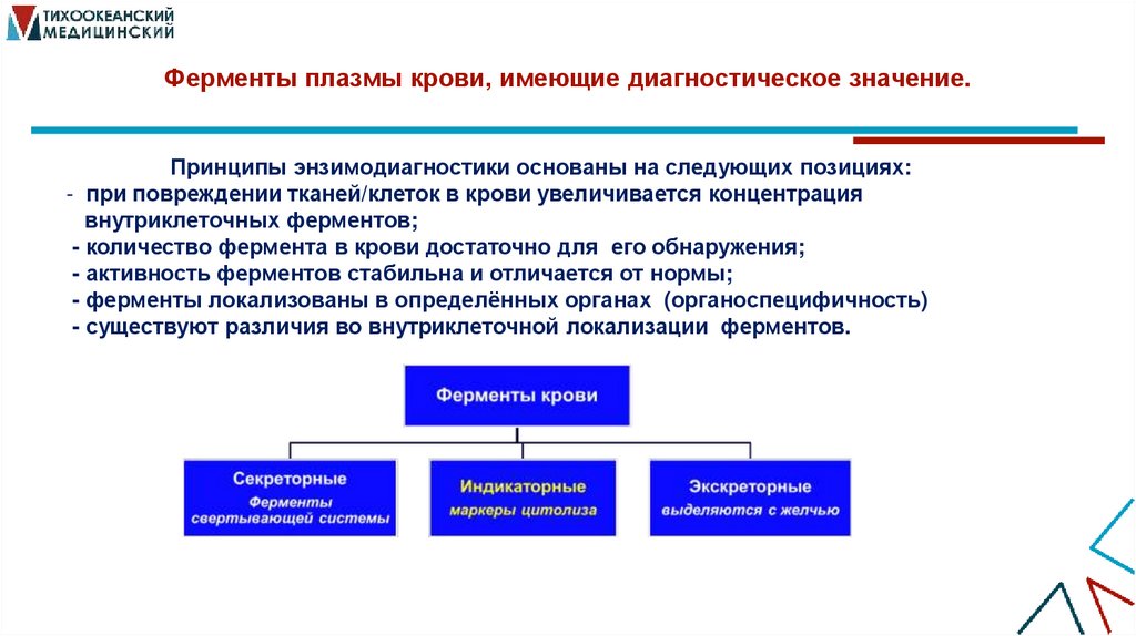 Ферменты плазмы крови, имеющие диагностическое значение.