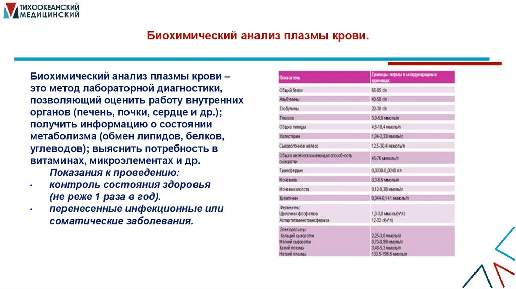 Биохимический анализ плазмы крови.