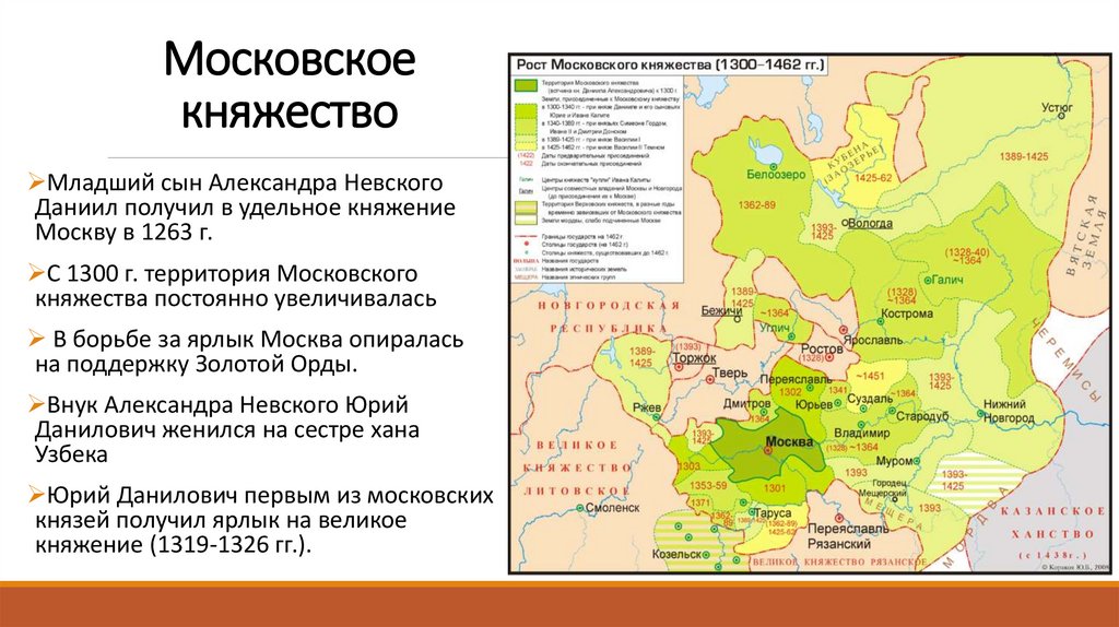 Московское княжество