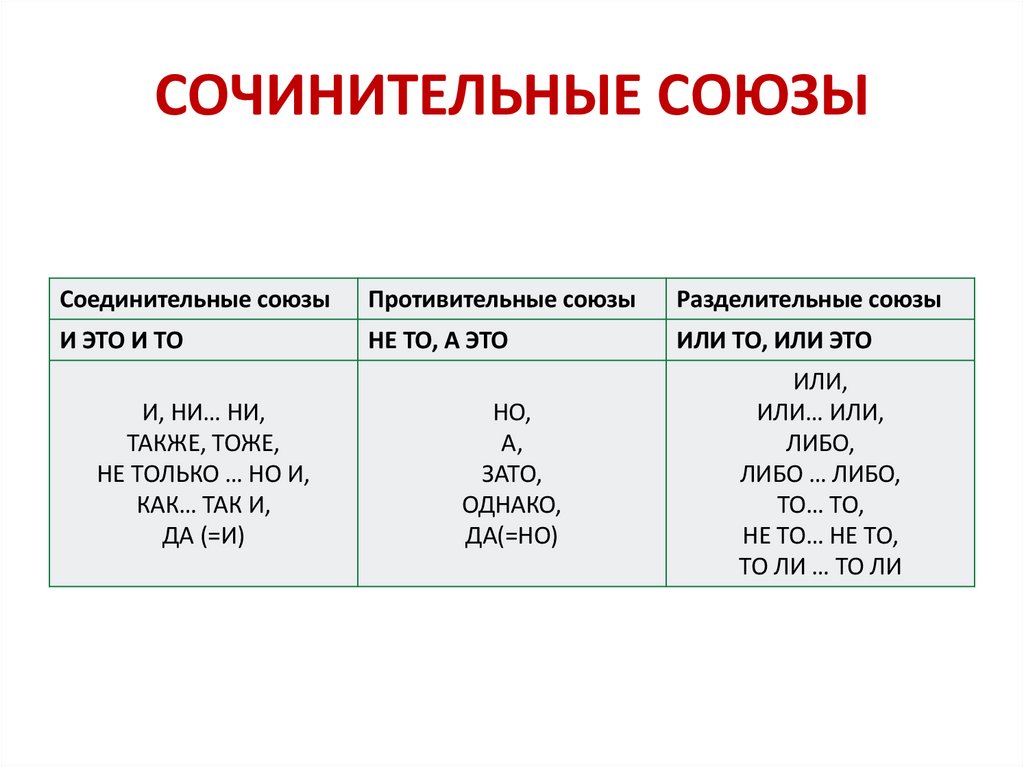 СОЧИНИТЕЛЬНЫЕ СОЮЗЫ