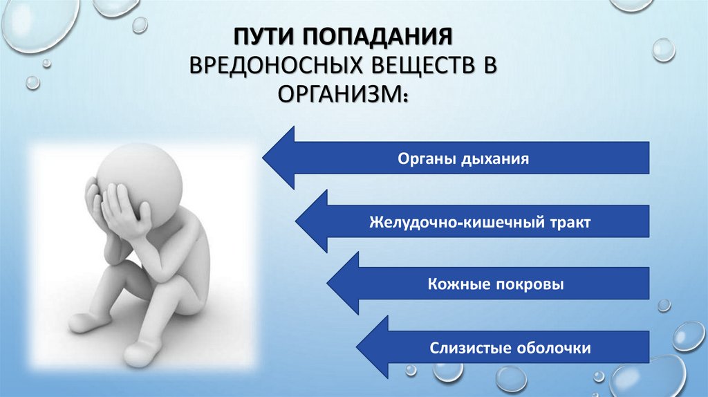 Пути попадания вредоносных веществ в организм: