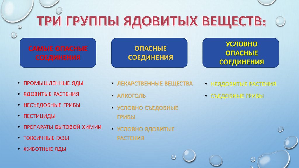 ТРИ ГРУППЫ ЯДОВИТЫХ ВЕЩЕСТВ: