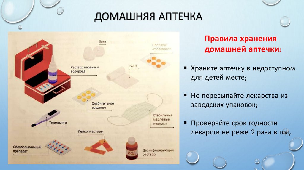Домашняя аптечка