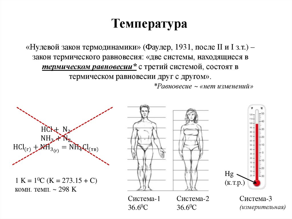 Температура