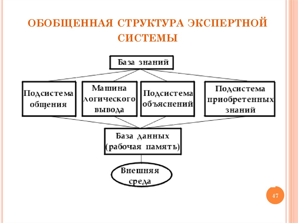 обобщенная структура экспертной системы