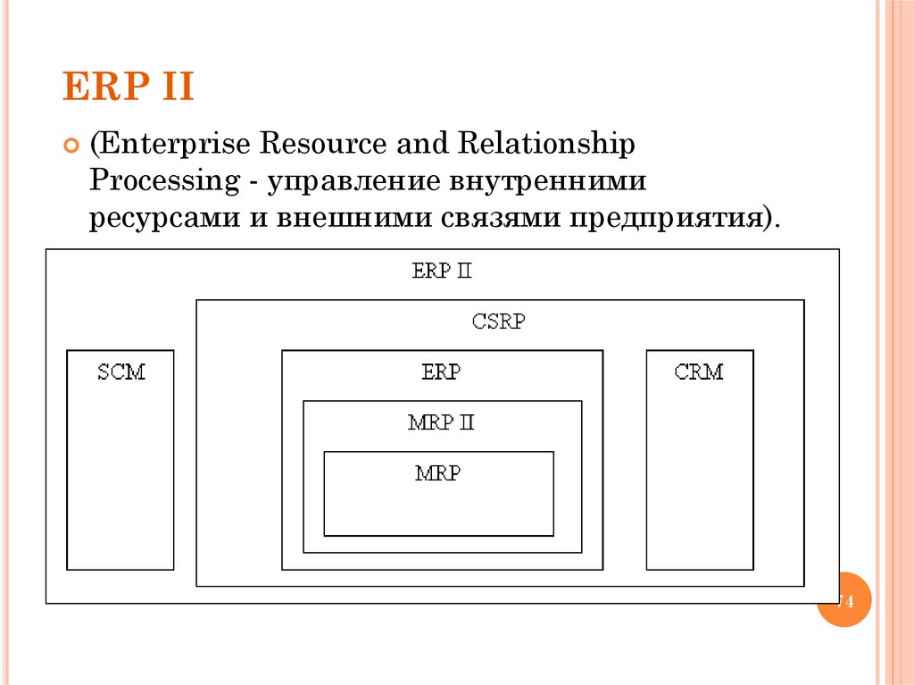 ERP II