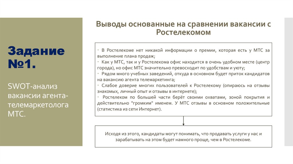 Задание №1. SWOT-анализ вакансии агента-телемаркетолога МТС.
