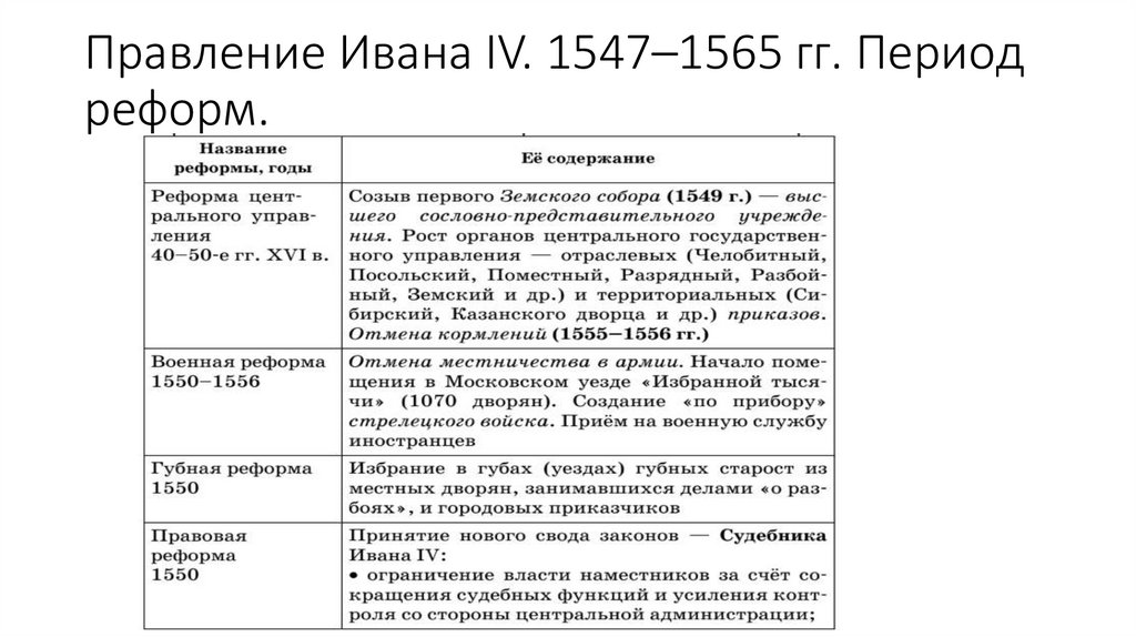 Правление Ивана IV. 1547–1565 гг. Период реформ.