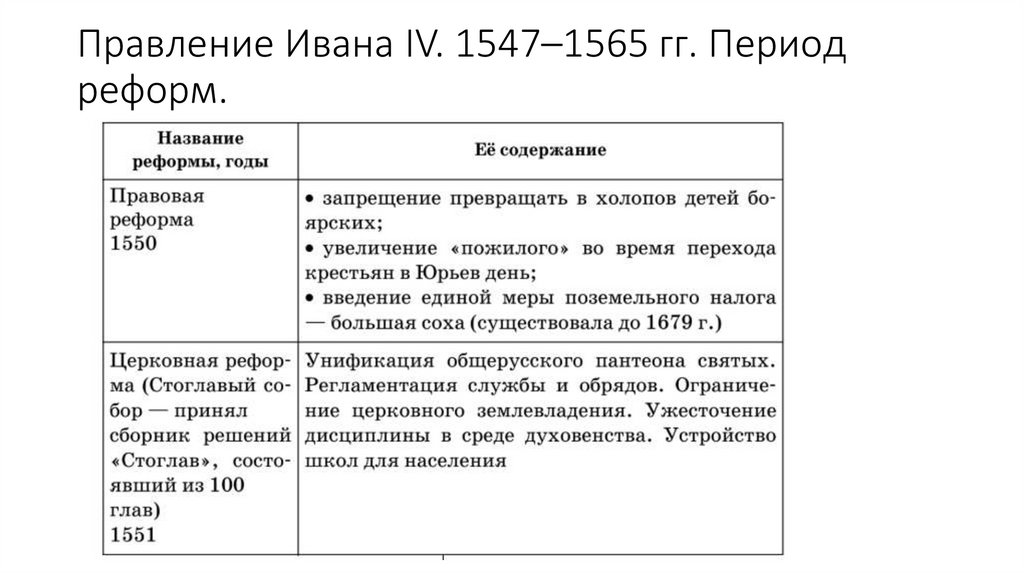 Правление Ивана IV. 1547–1565 гг. Период реформ.