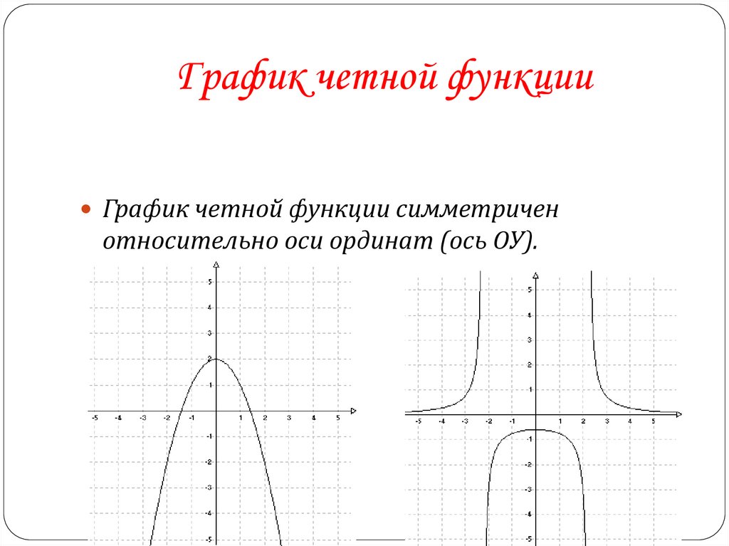 График четной функции