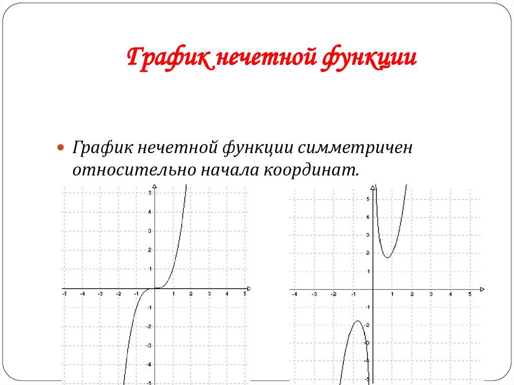 График нечетной функции