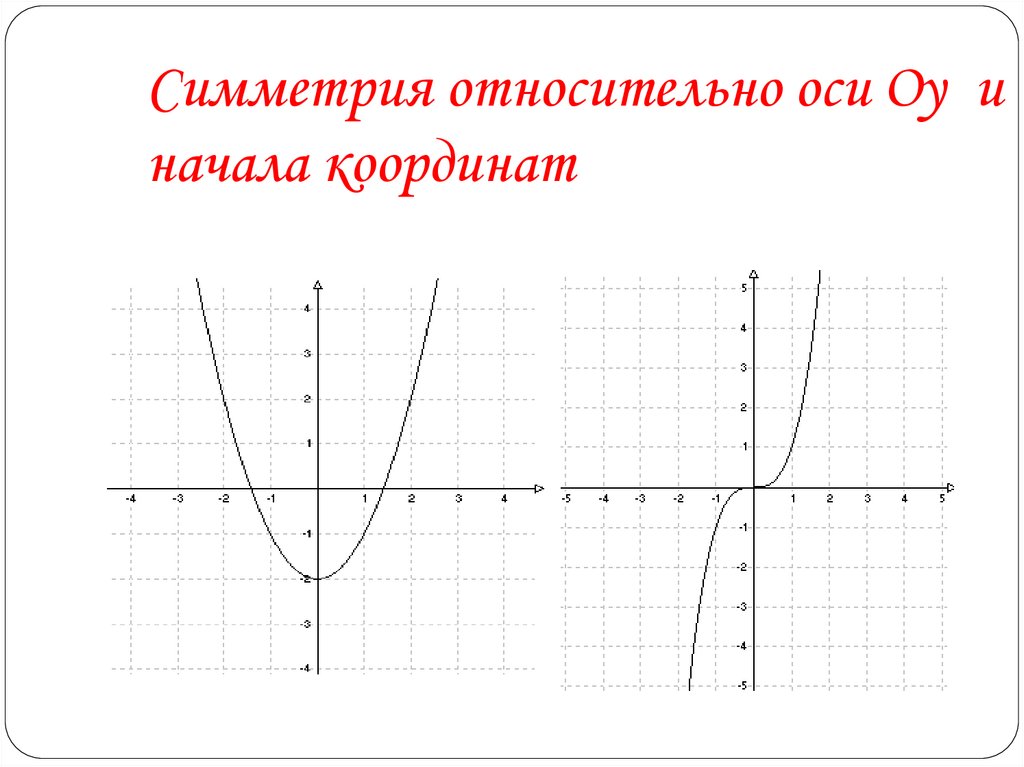 Симметрия относительно оси Оу и начала координат