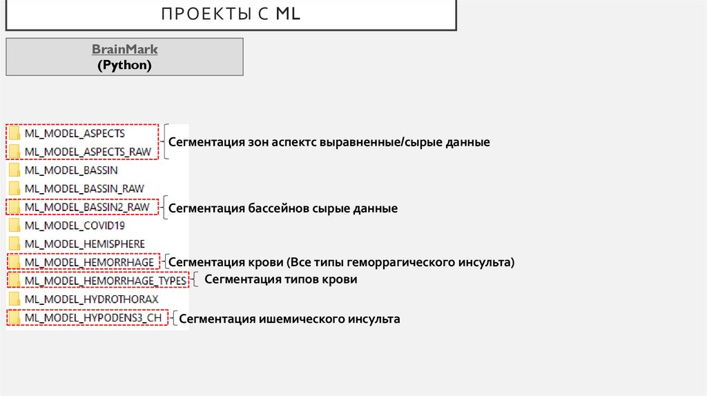 Проекты с ML