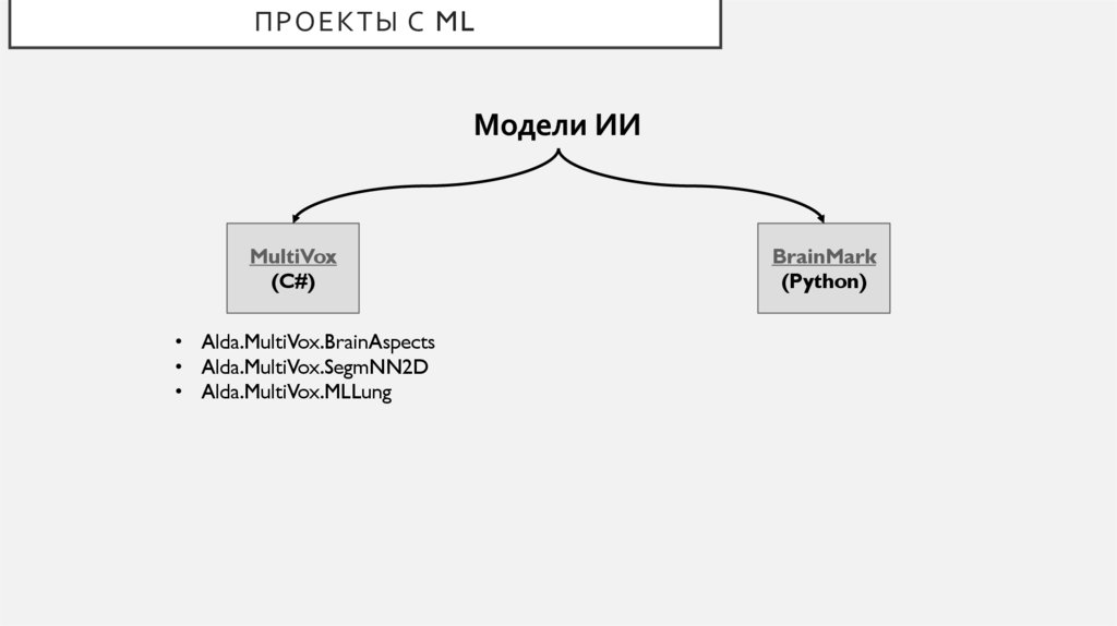 Проекты с ML