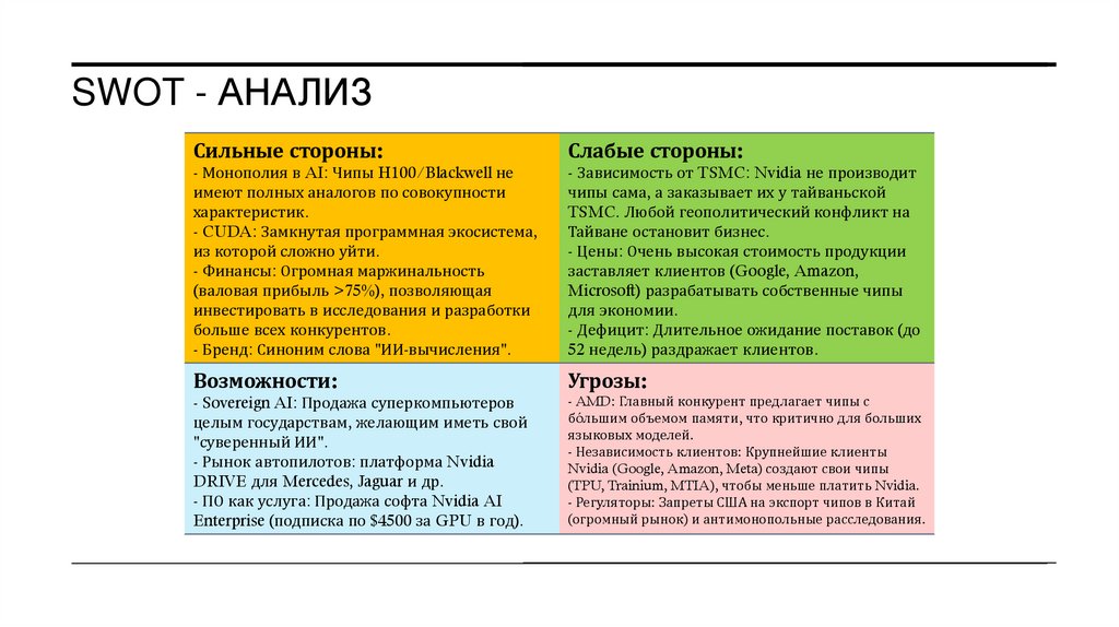 SWOT - АНАЛИЗ
