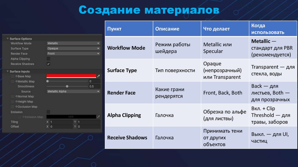 Создание материалов