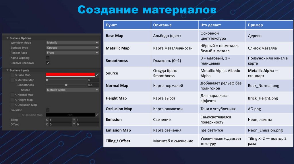 Создание материалов