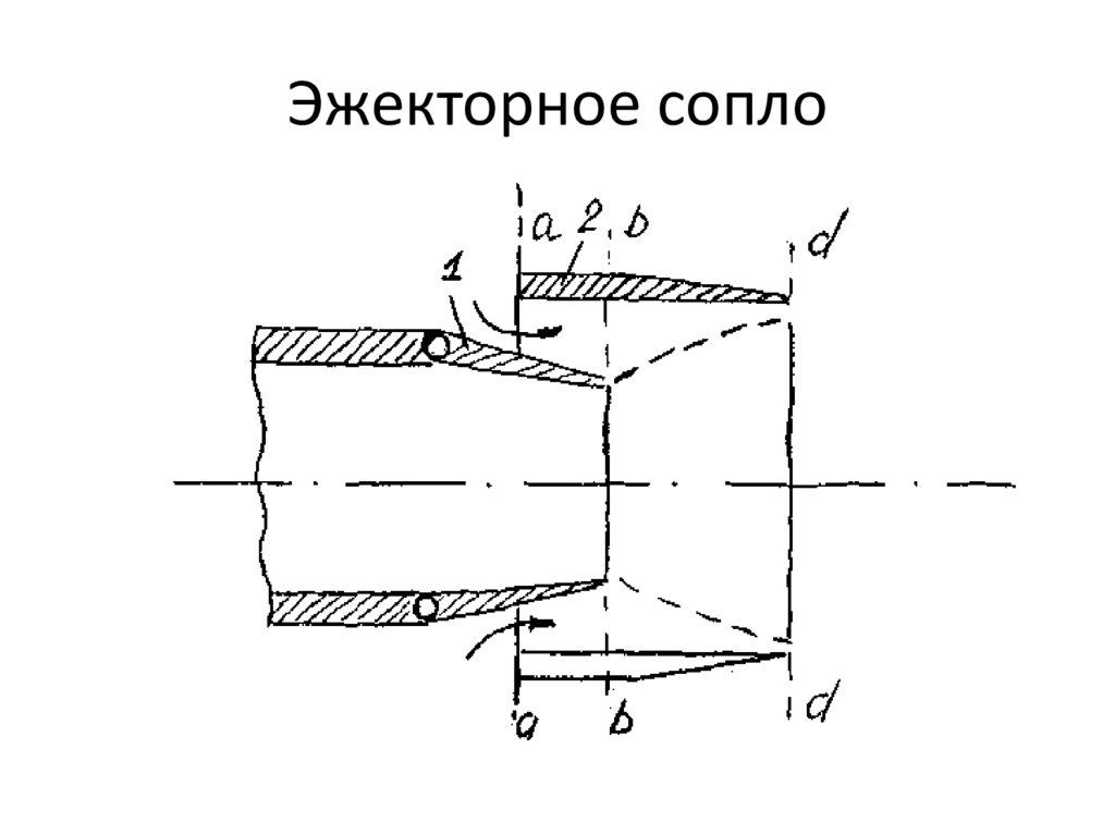 Эжекторное сопло