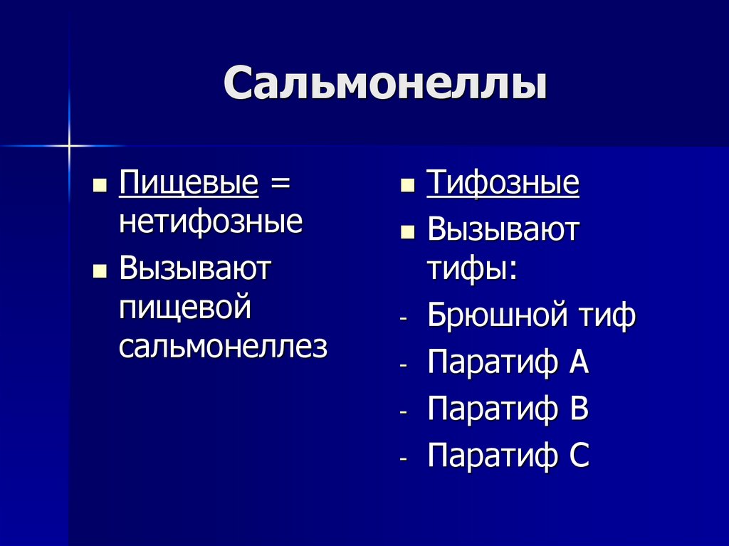 Сальмонеллы