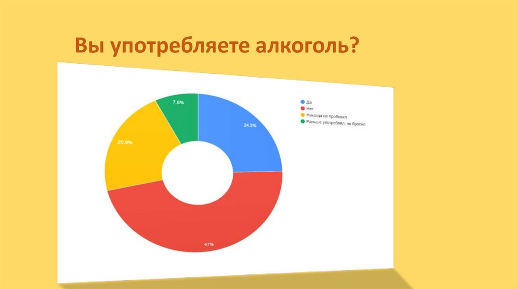 Вы употребляете алкоголь?