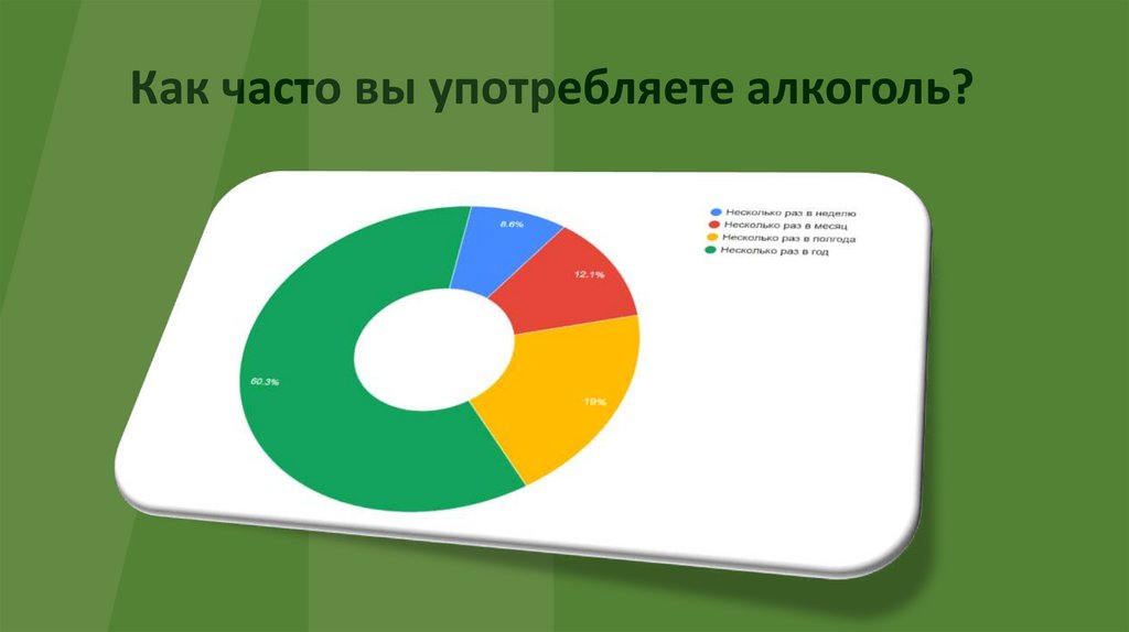 Как часто вы употребляете алкоголь?