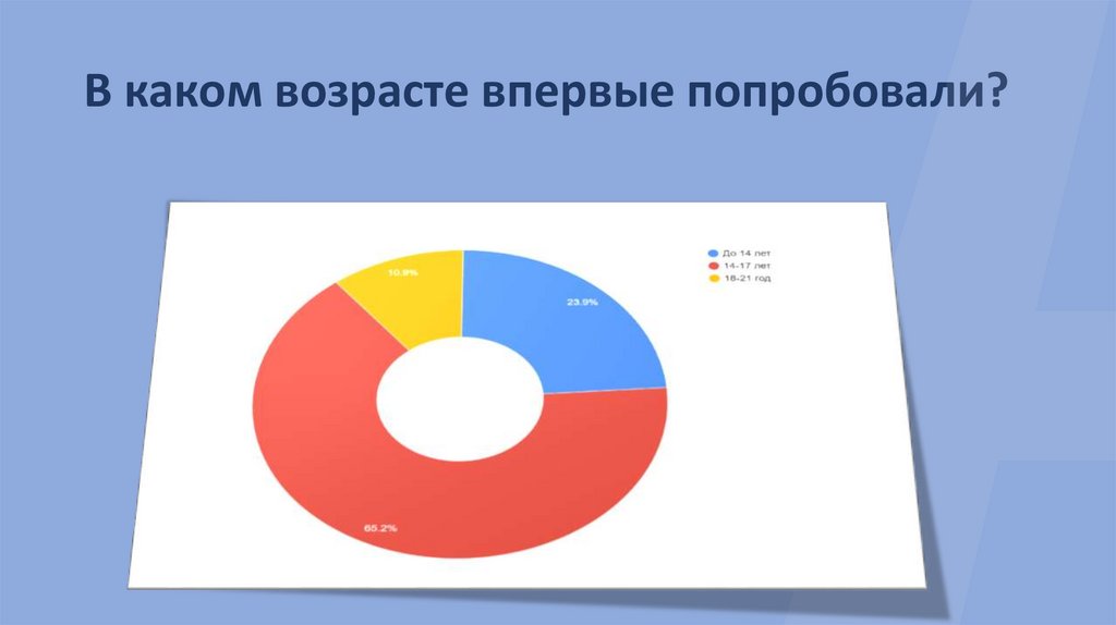 В каком возрасте впервые попробовали?