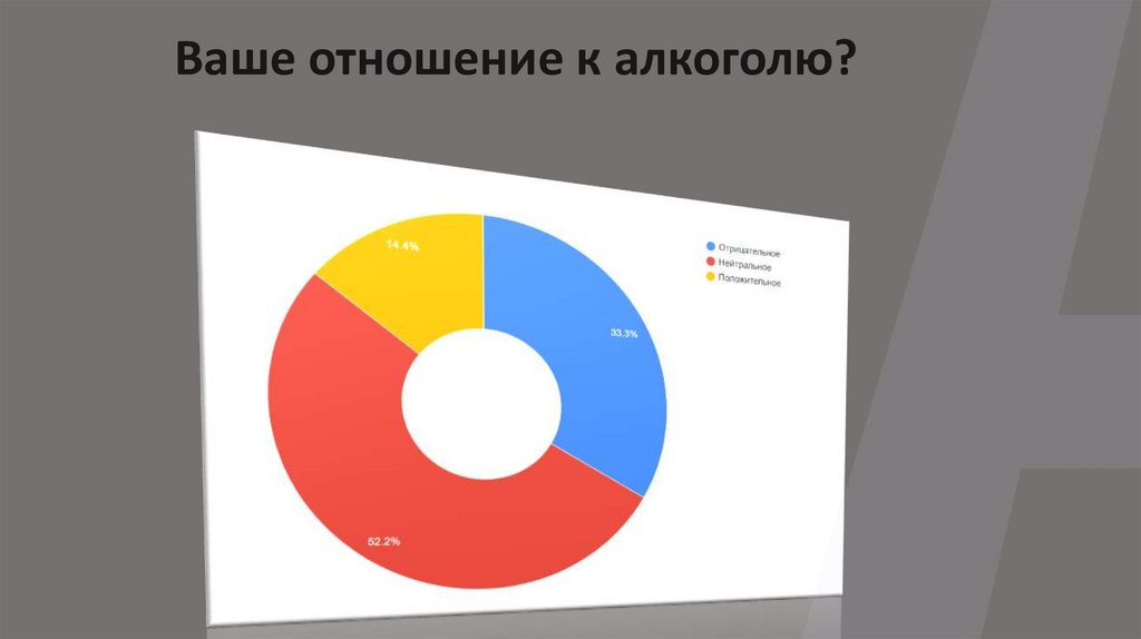Ваше отношение к алкоголю?