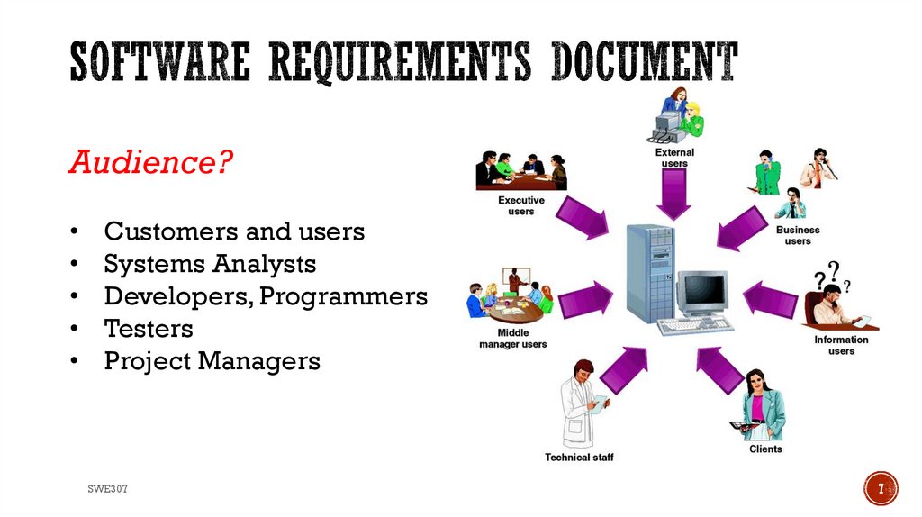 Software Requirements Document