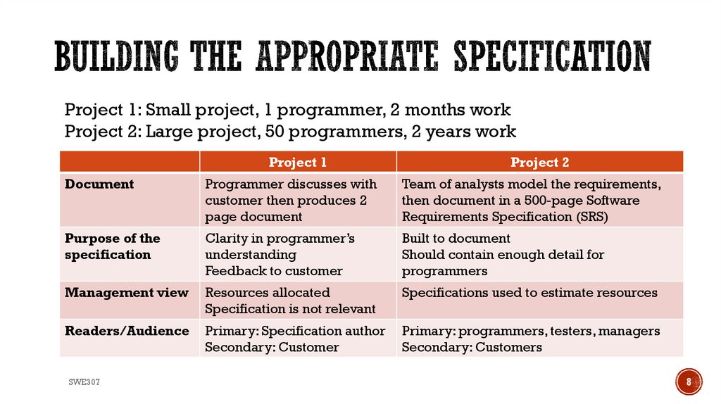 Building the appropriate specification