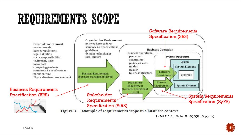 Requirements Scope