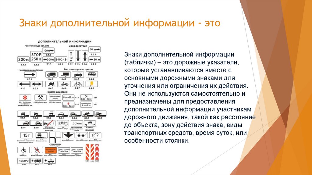 Знаки дополнительной информации - это