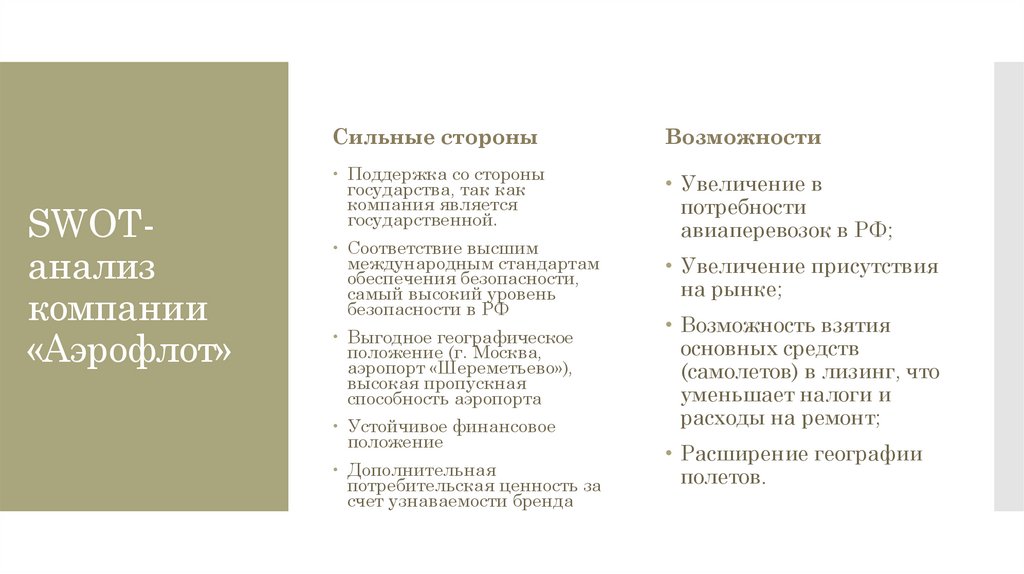 SWOT-анализ компании «Аэрофлот»