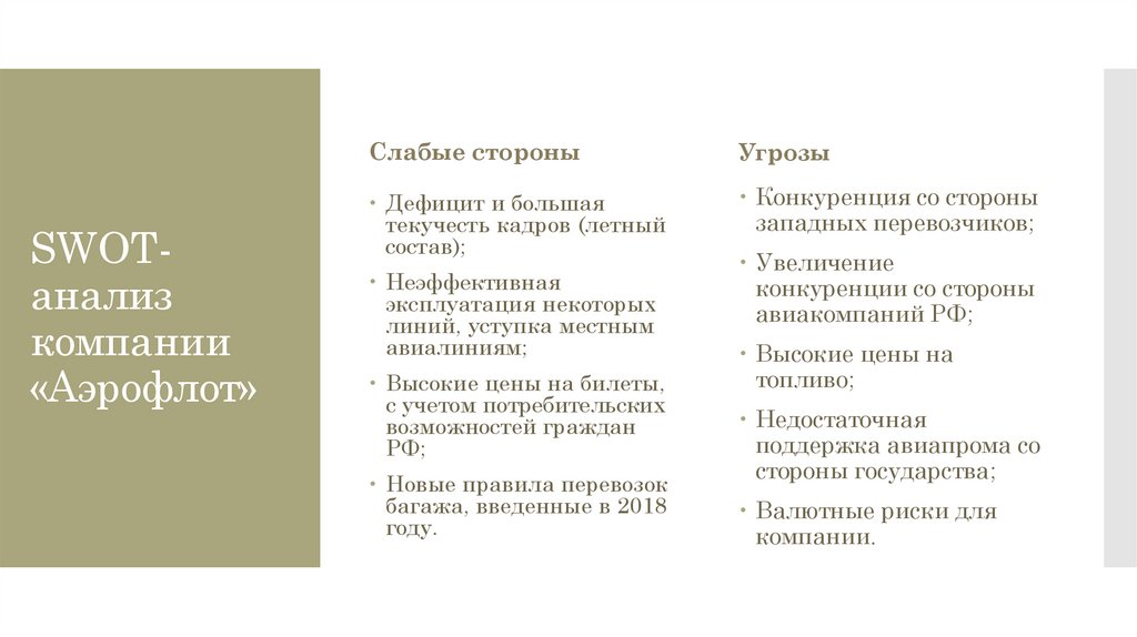 SWOT-анализ компании «Аэрофлот»