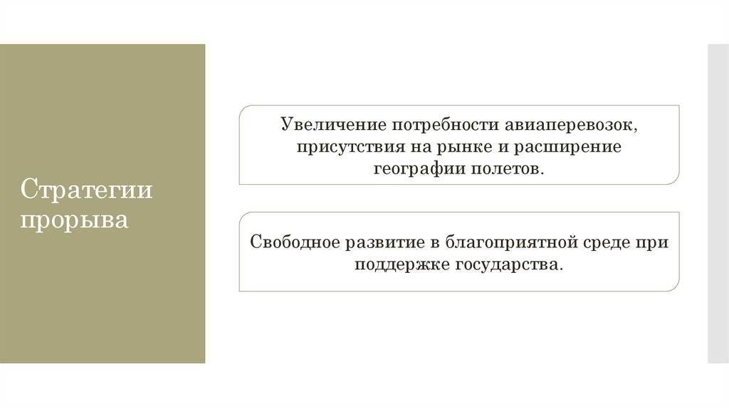 Стратегии прорыва