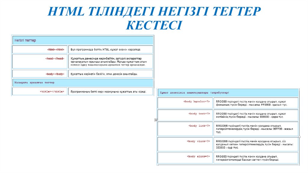 HTML ТІЛІНДЕГІ НЕГІЗГІ ТЕГТЕР КЕСТЕСІ