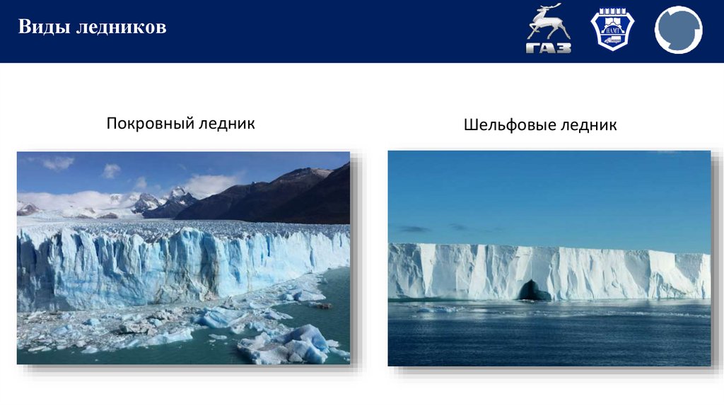 Виды ледников