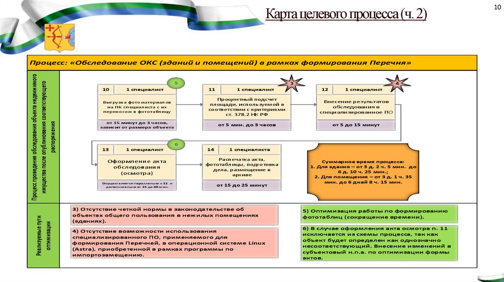 Карта целевого процесса (ч. 2)