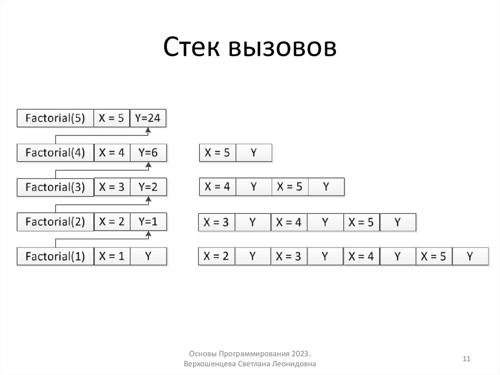 Стек вызовов
