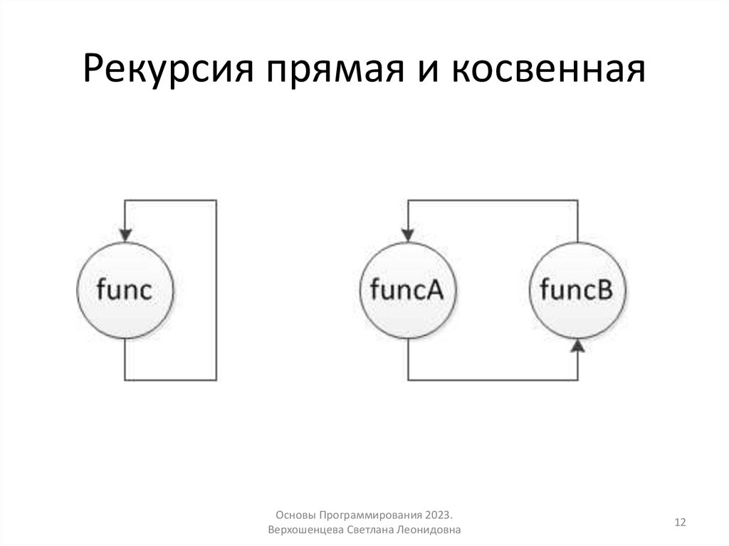 Рекурсия прямая и косвенная