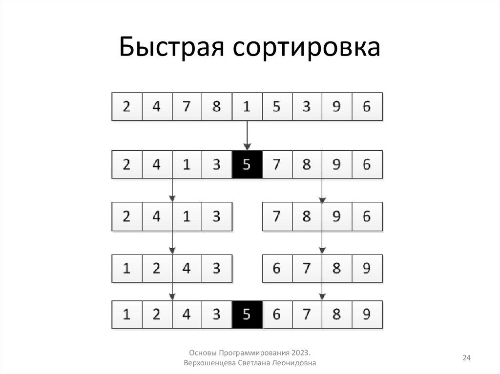 Быстрая сортировка